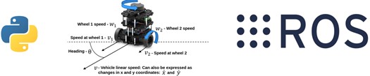 ROS. Vehicle Mechatronics - Control course.